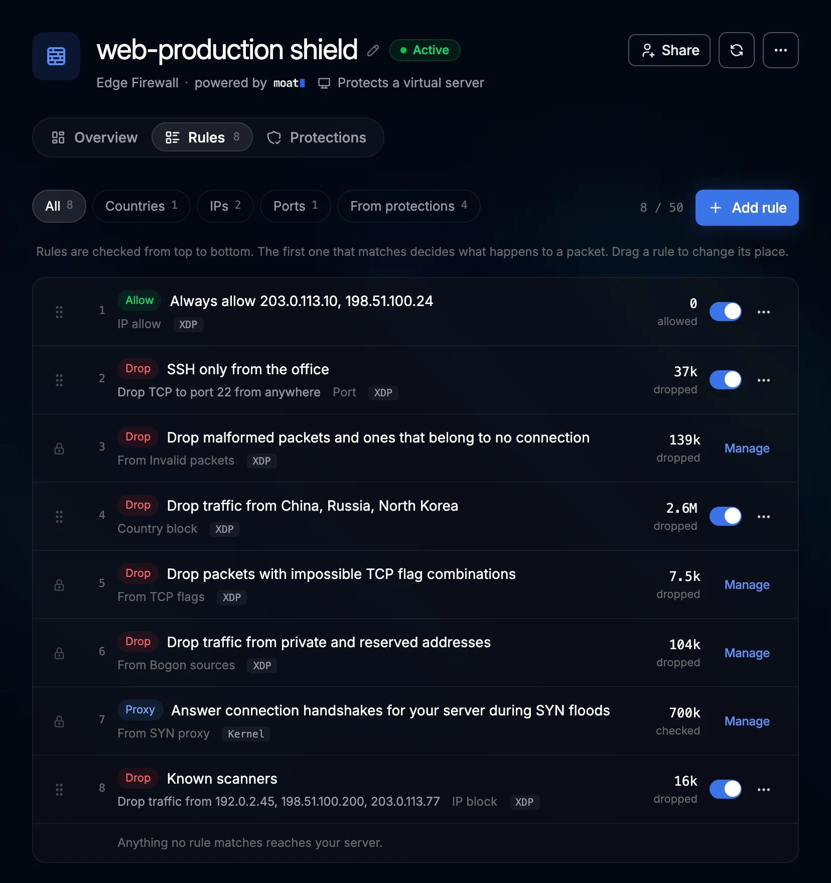 The Rules tab of an edge firewall in the PlaySafe panel: an allowlist, an SSH rule, a country block and protections, each with its packet count